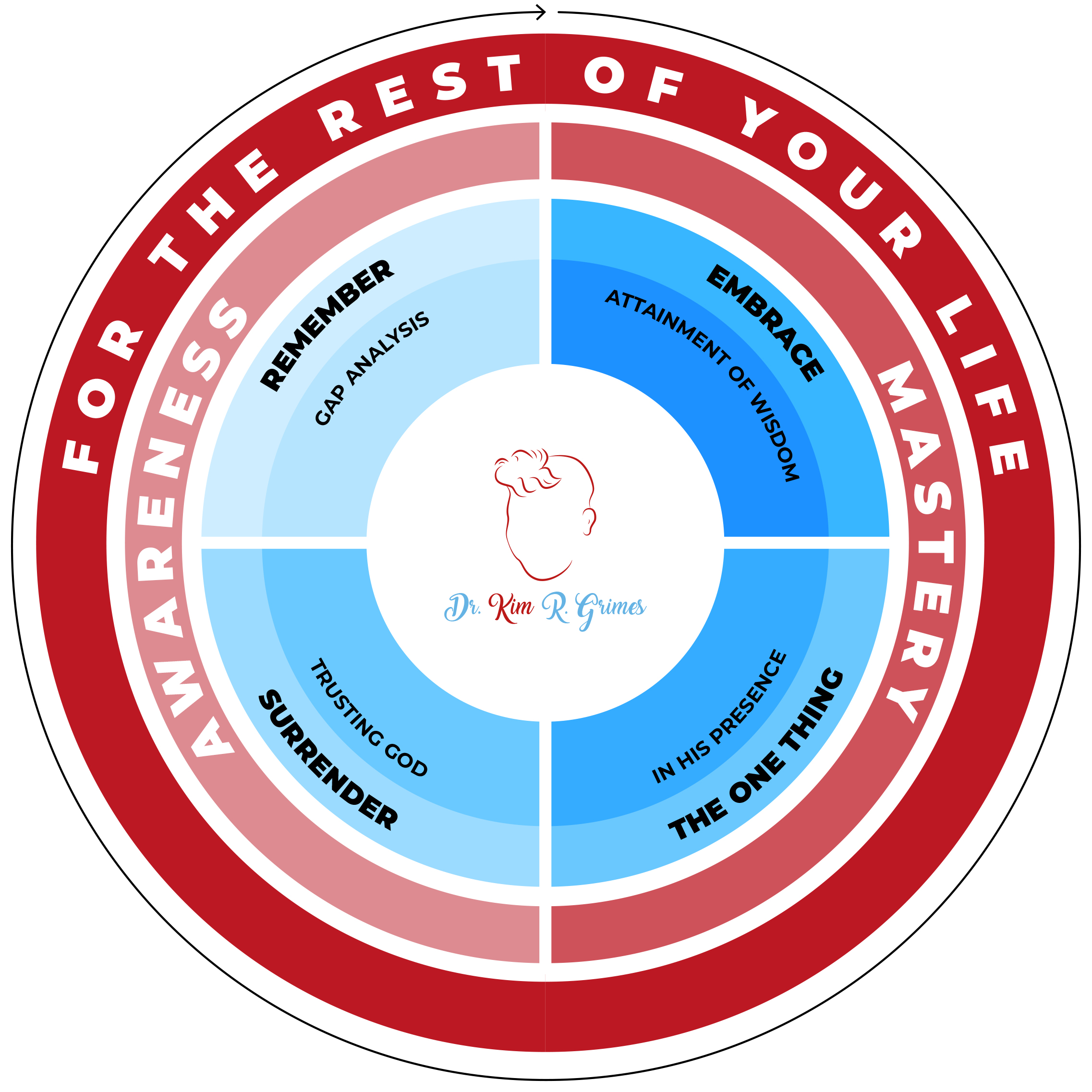 For the REST of Your Life Program Infographic